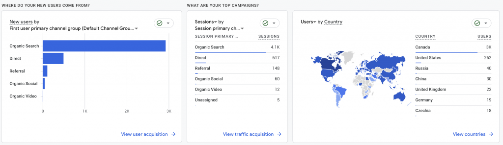 GA4 analytics after migration